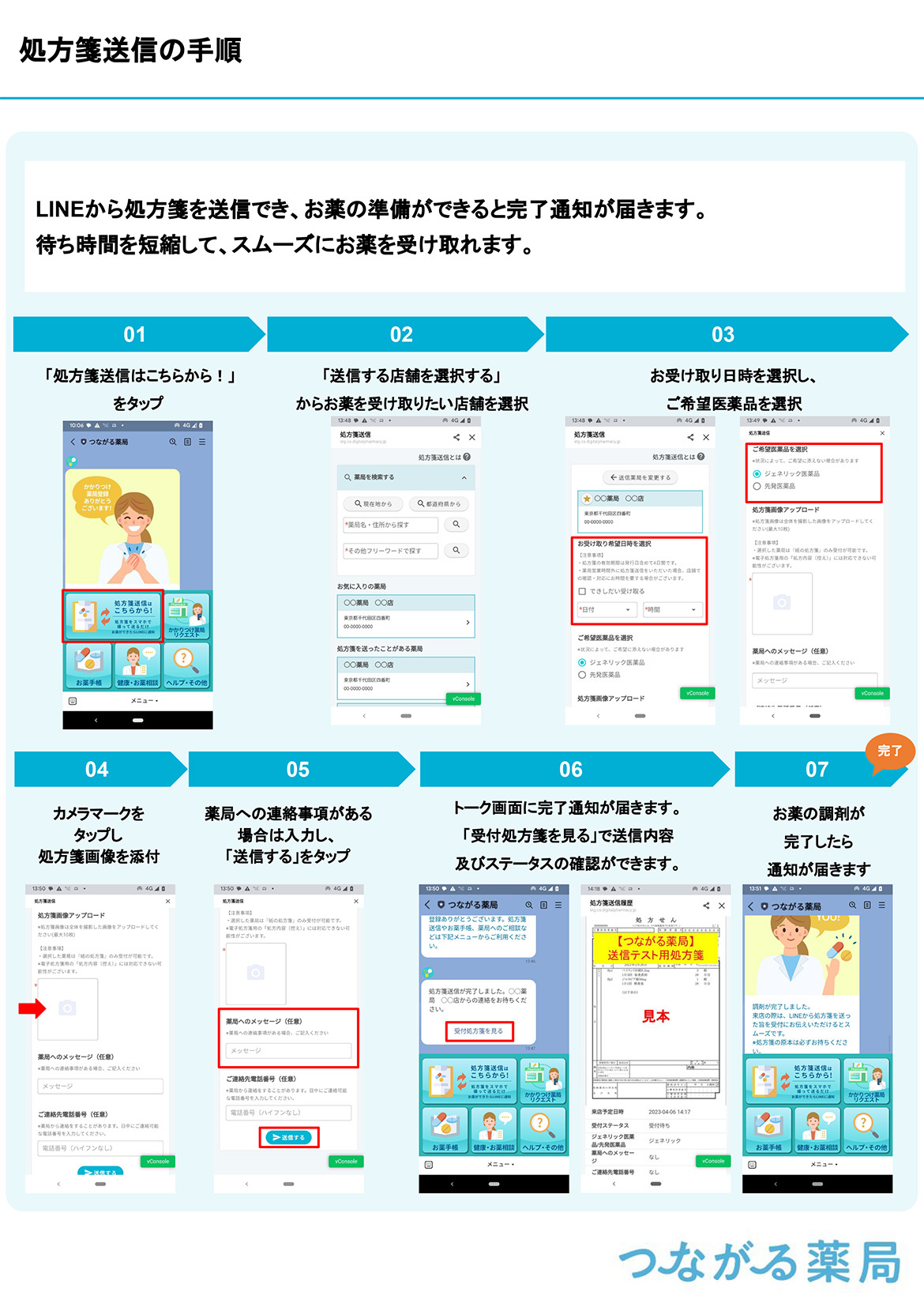処方箋送信の手順